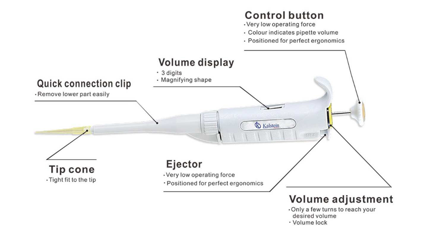 Pipetas